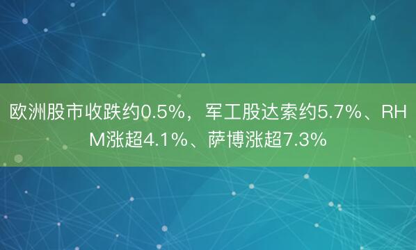 欧洲股市收跌约0.5%，军工股达索约5.7%、RHM涨超4.1%、萨博涨超7.3%